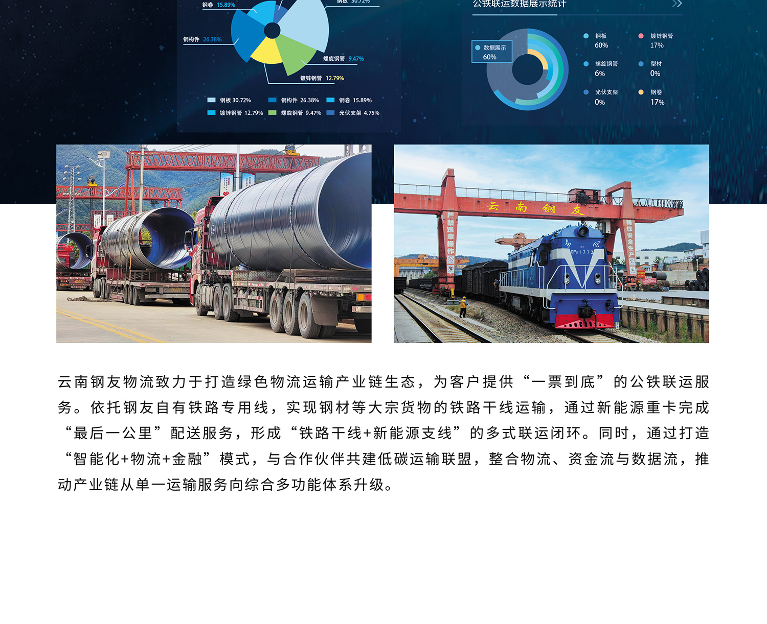 云南钢友